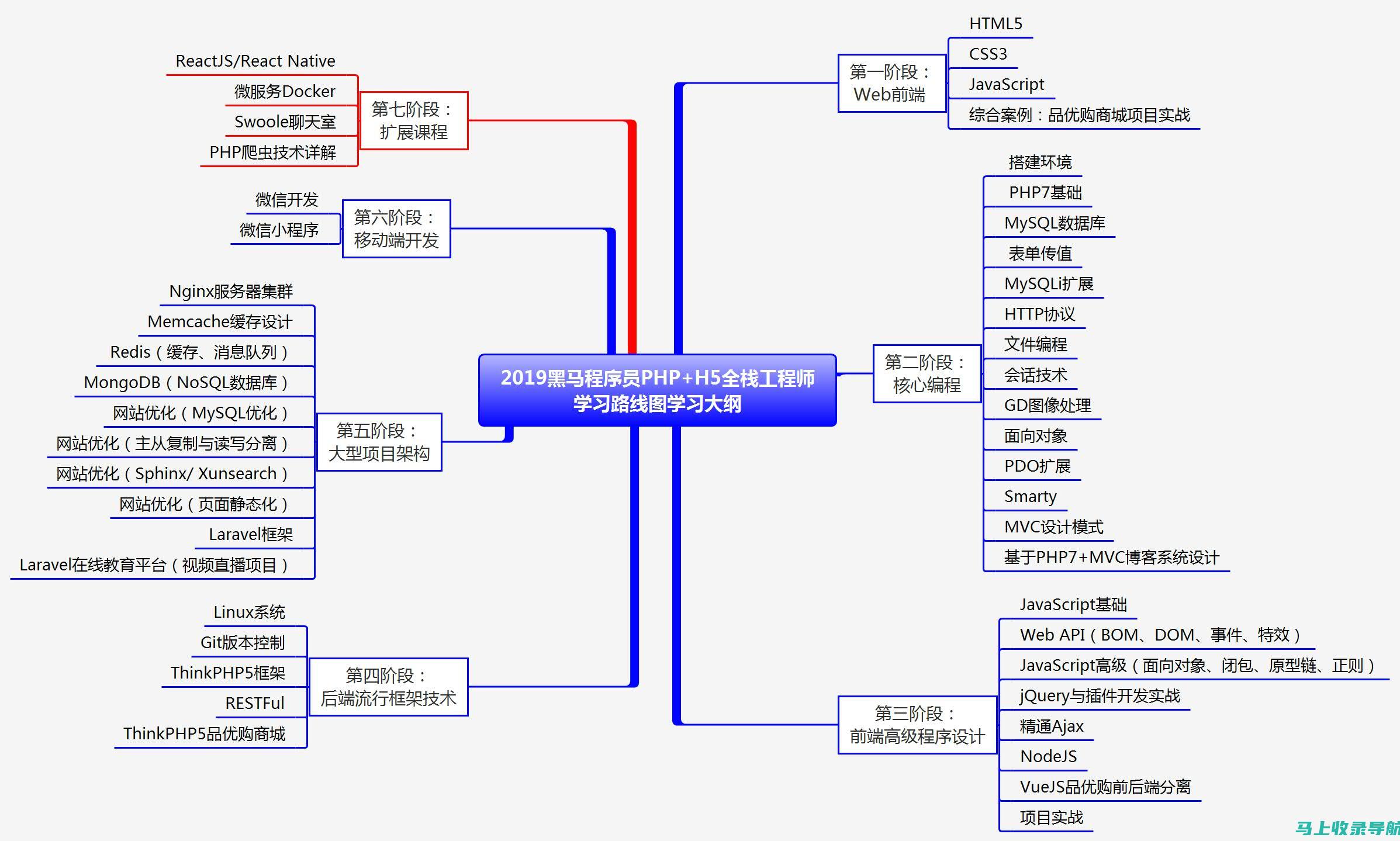 站长课程指南：全方位了解并吸收课程内容